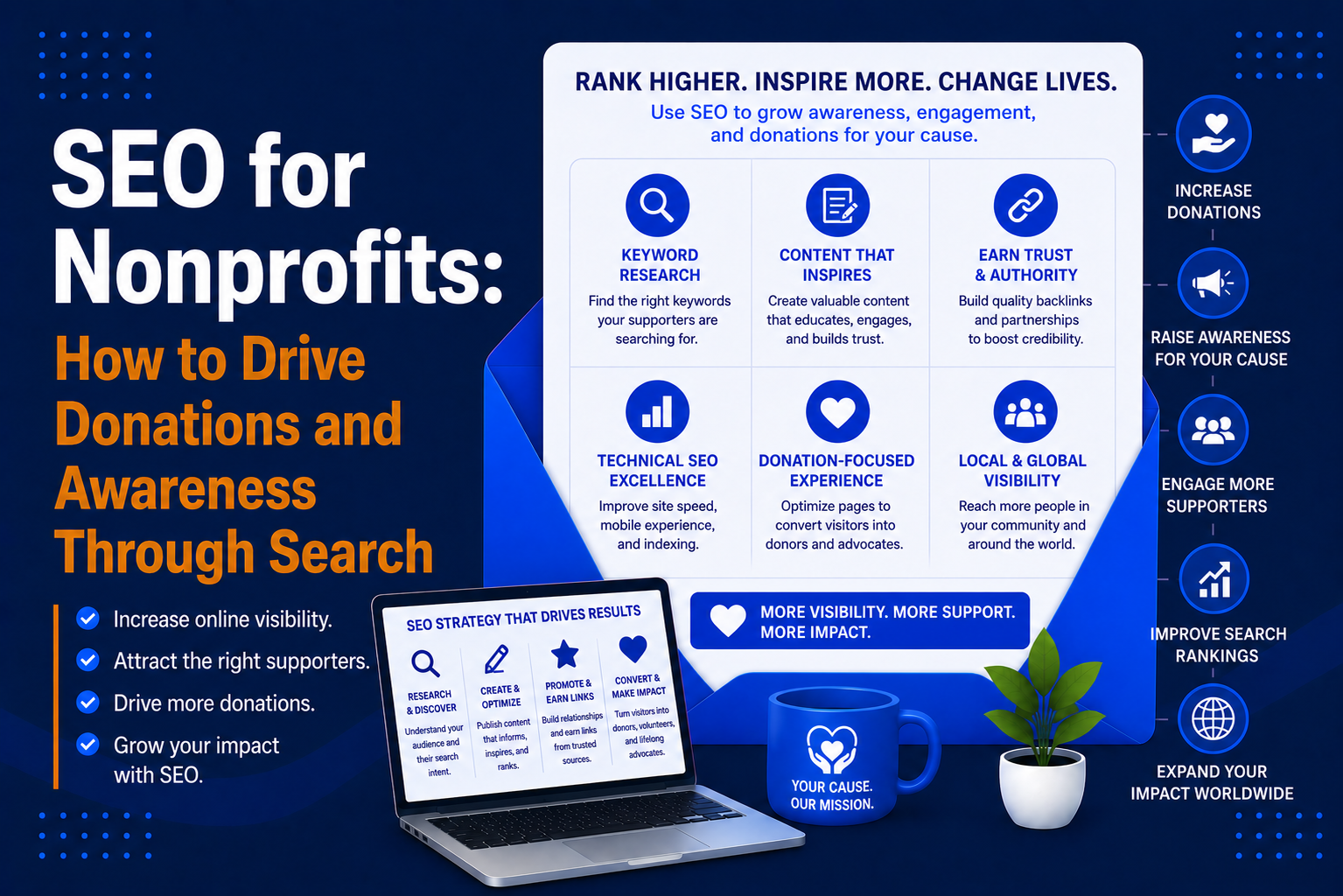 SEO for Nonprofits: How to Drive Donations and Awareness Through Search
