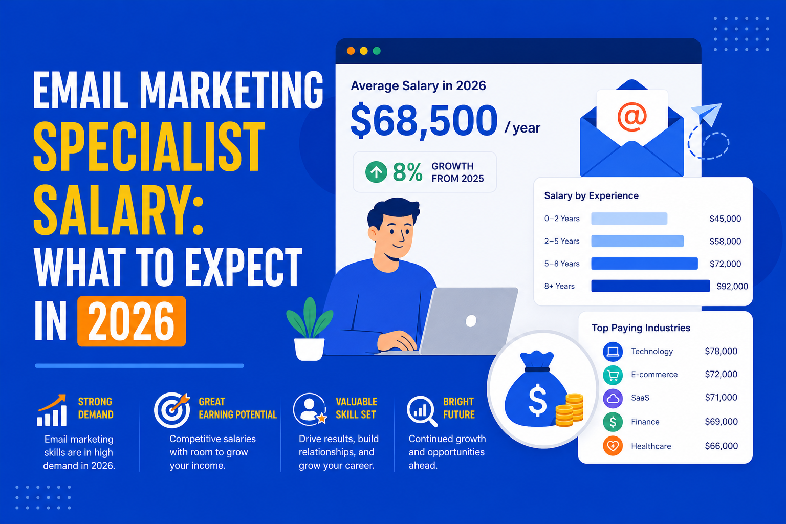 Email Marketing Specialist Salary: What to Expect in 2026