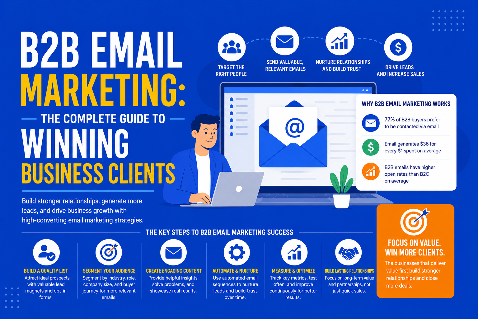 B2B Email Marketing: The Complete Guide to Winning Business Clients