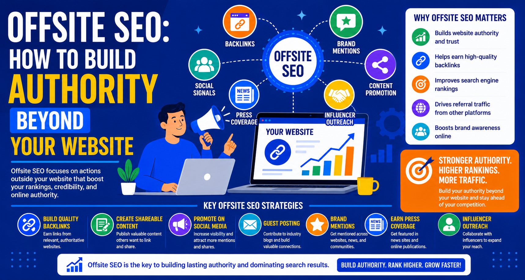 Offsite SEO: How to Build Authority Beyond Your Website