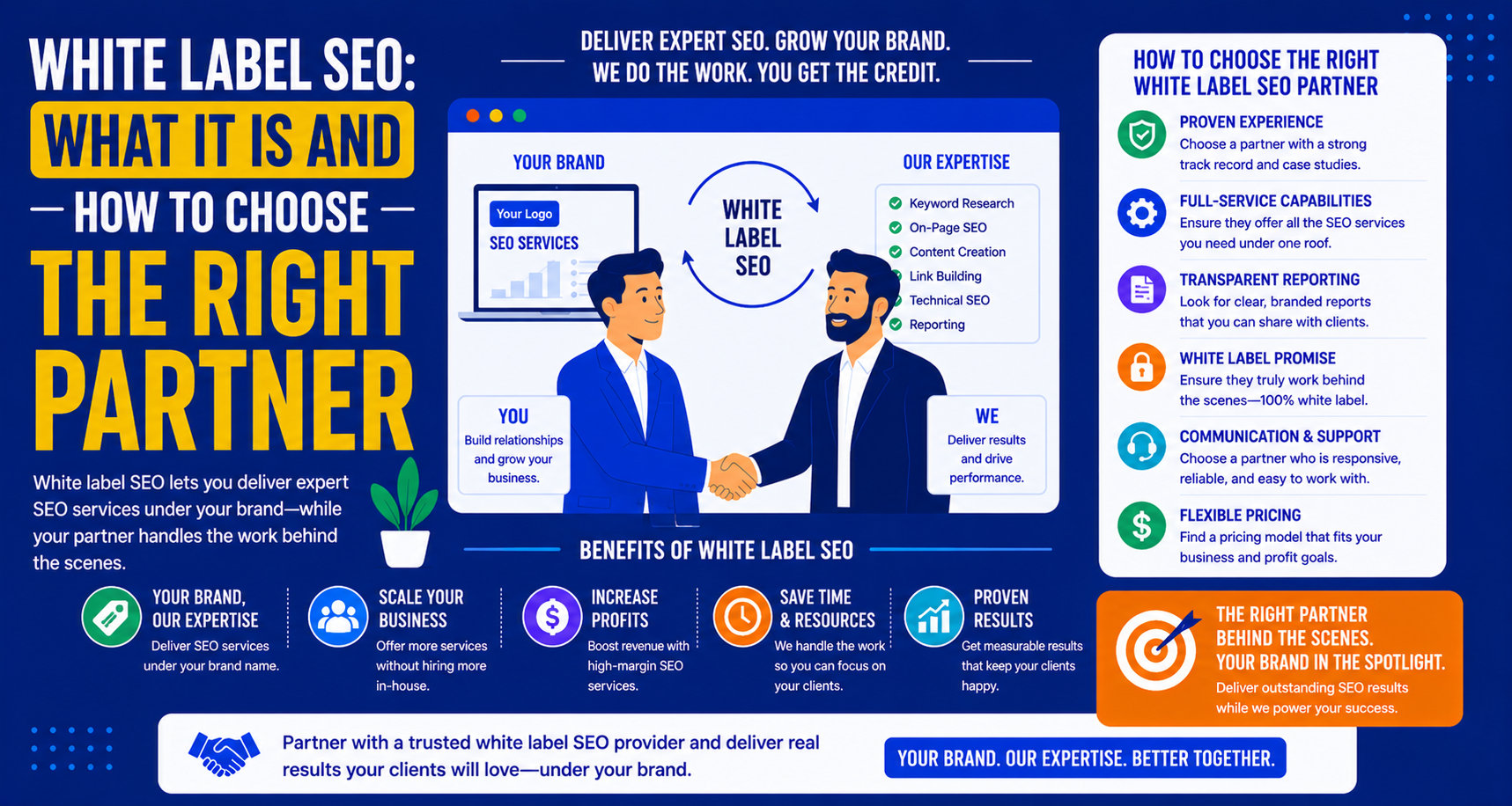 White Label SEO: What It Is and How to Choose the Right Partner