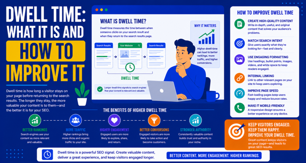 Dwell Time: What It Is and How to Improve It