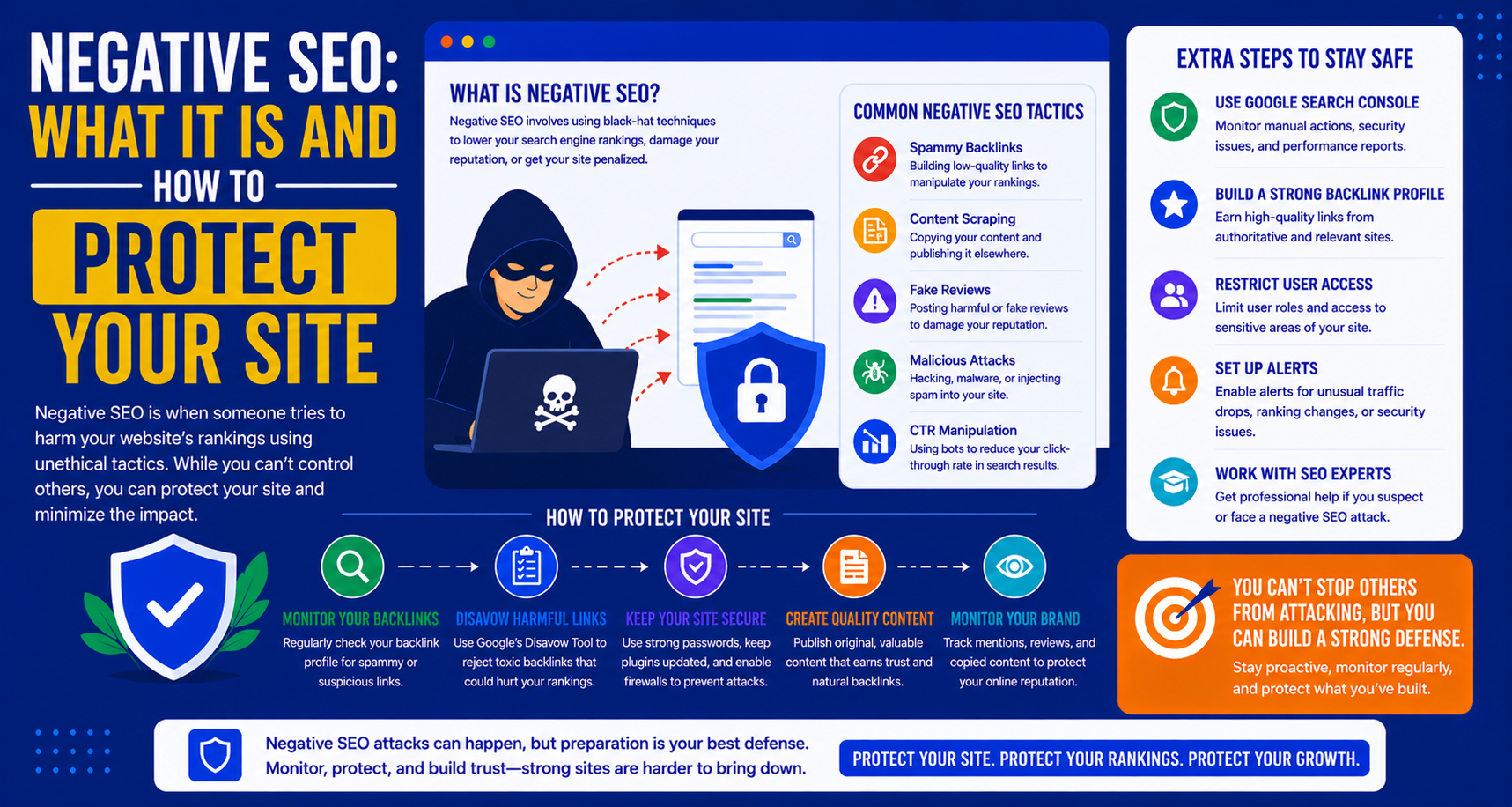 Negative SEO: What It Is and How to Protect Your Site