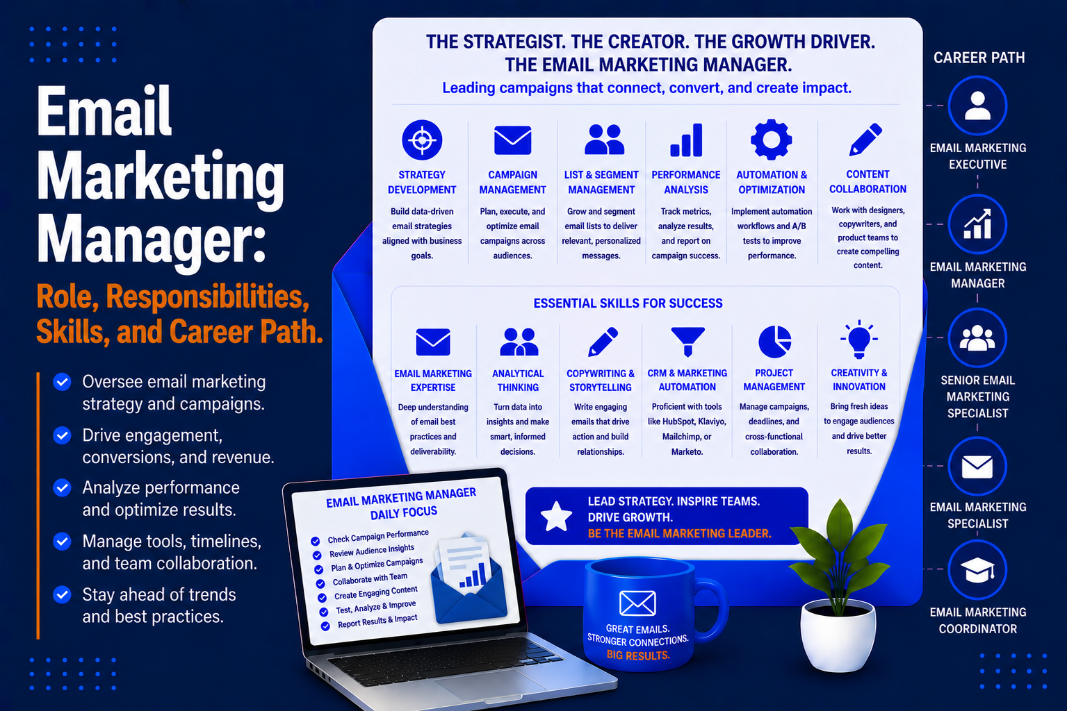 Email Marketing Manager: Role, Responsibilities, Skills, and Career Path