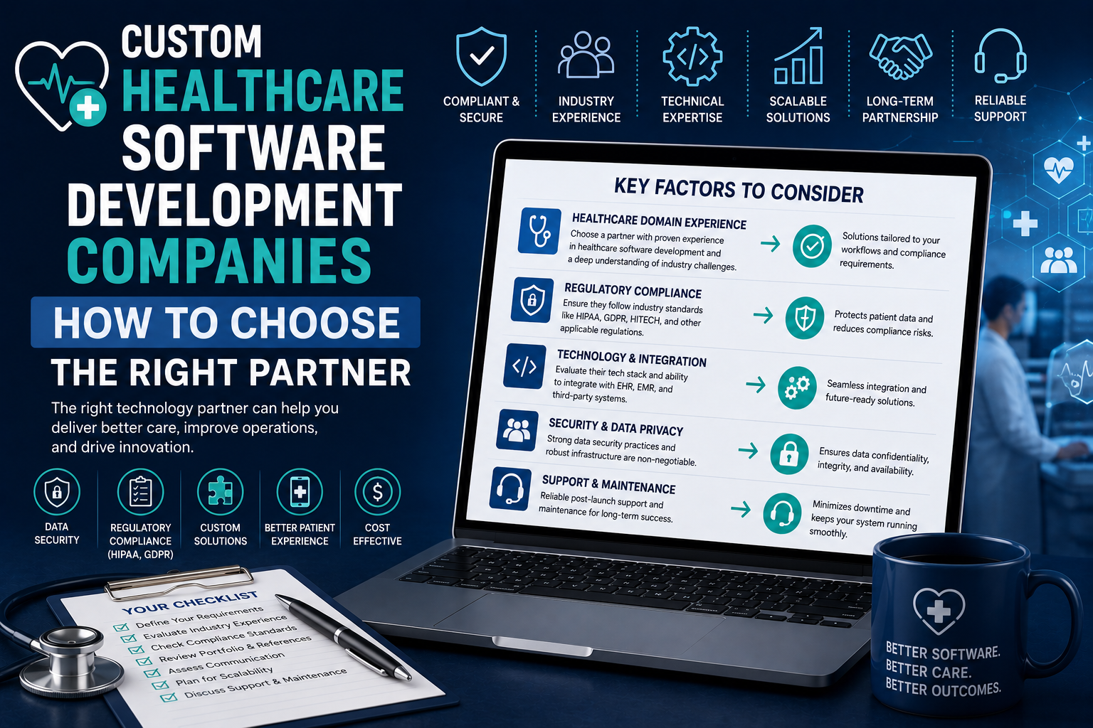 Custom Healthcare Software Development Companies, How to Choose the Right Partner