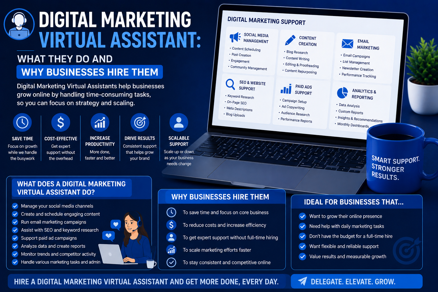 Digital Marketing Virtual Assistant: What They Do and Why Businesses Hire Them