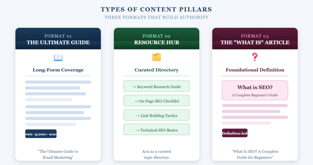 Types of Content Pillars