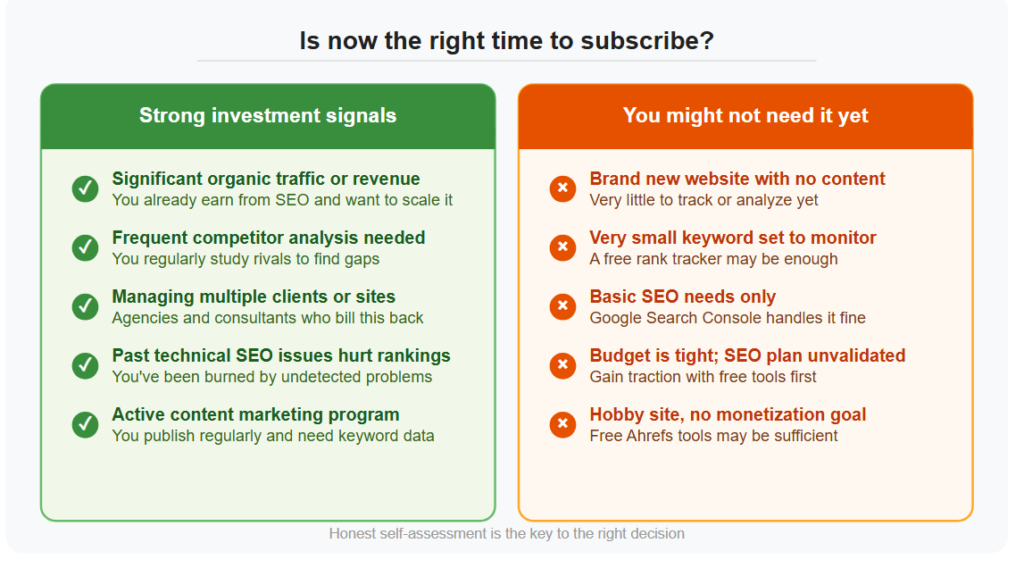 Is now the right time to subscribe?