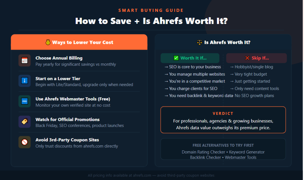 How to save + is ahrefs worth it?
