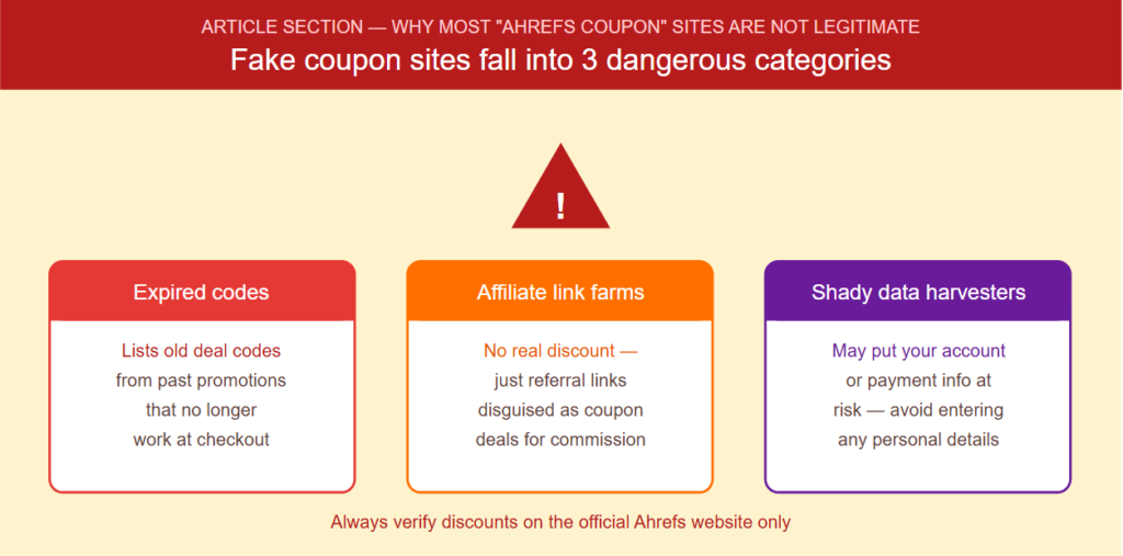 Why most "ahrefs coupon" sites are not legitimate