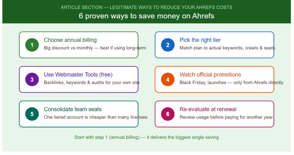 Legitimate ways to reduce your ahrefs costs
