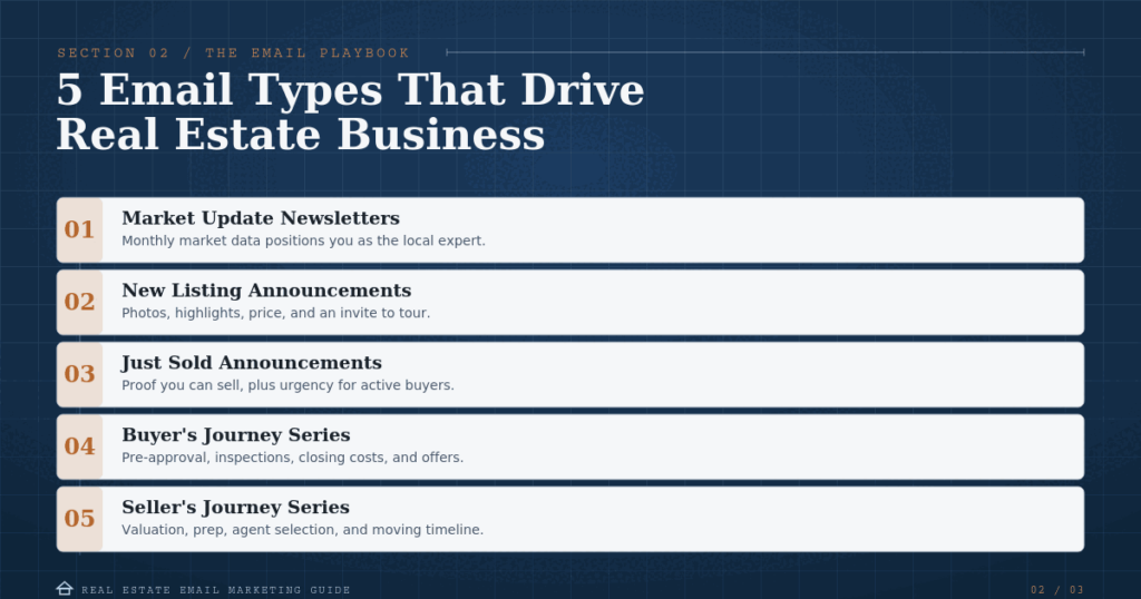 5 Email types that drive real estate business