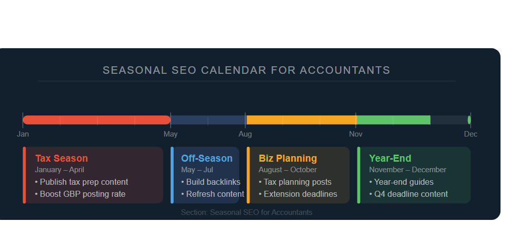 Seasonal SEO calendar for accountants