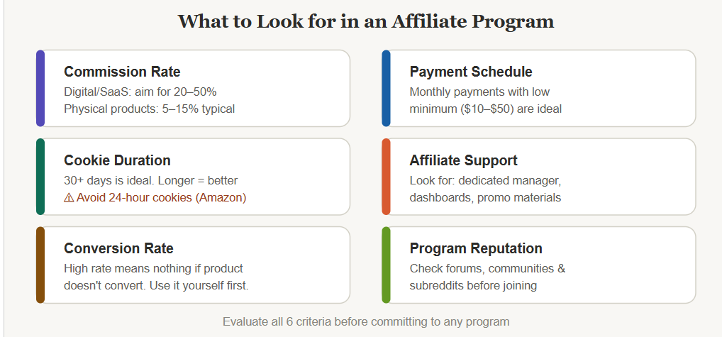 What to Look for in an Affiliate Program
