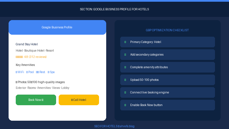 GBP optimization for hotels