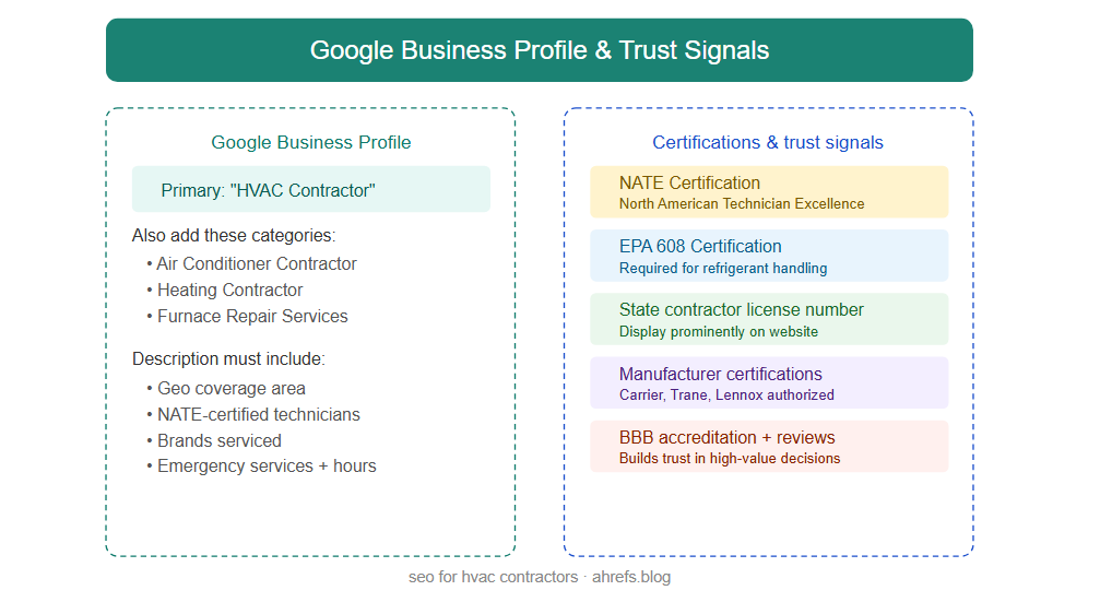GBP & trust signals