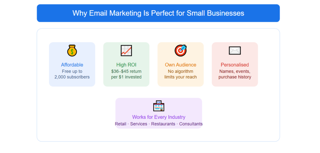 Why email marketing is perfect for small businesses