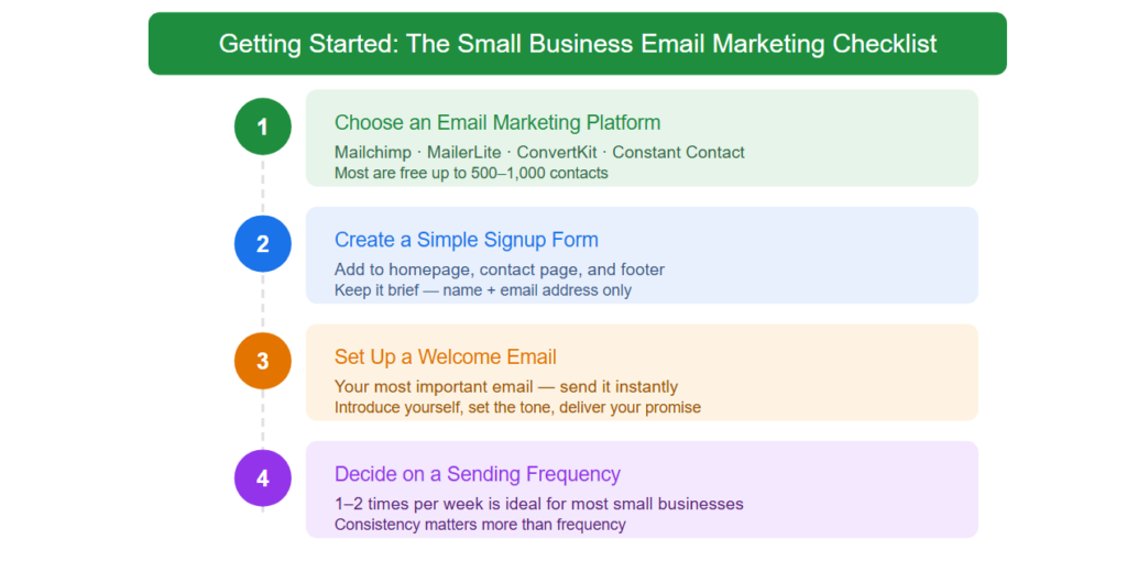 Getting started: the small business email marketing checklist