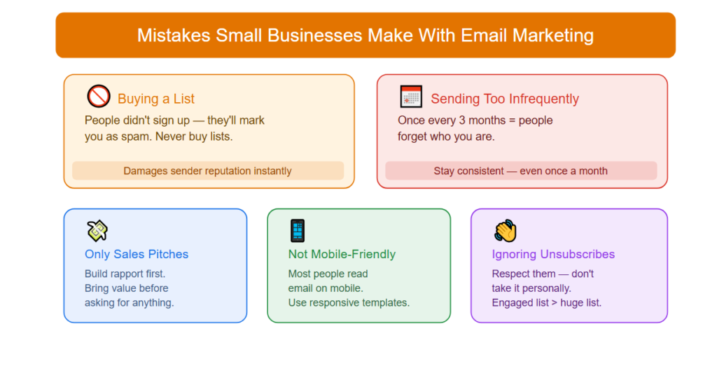 Mistake small businesses make with email marketing