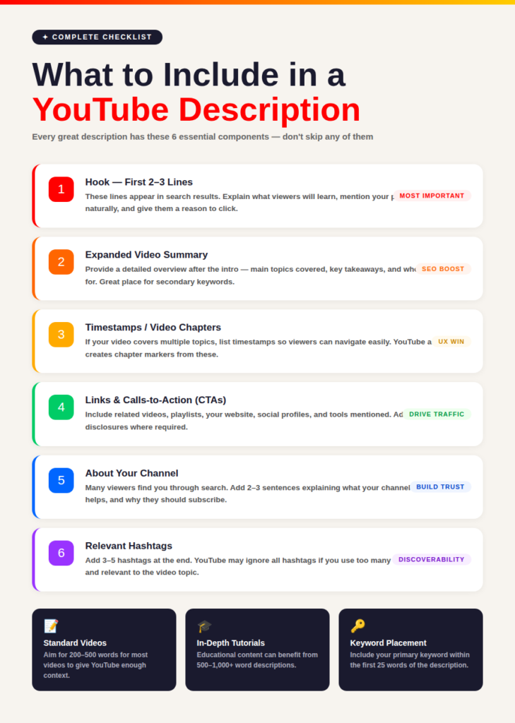 What to Include in a YouTube Description