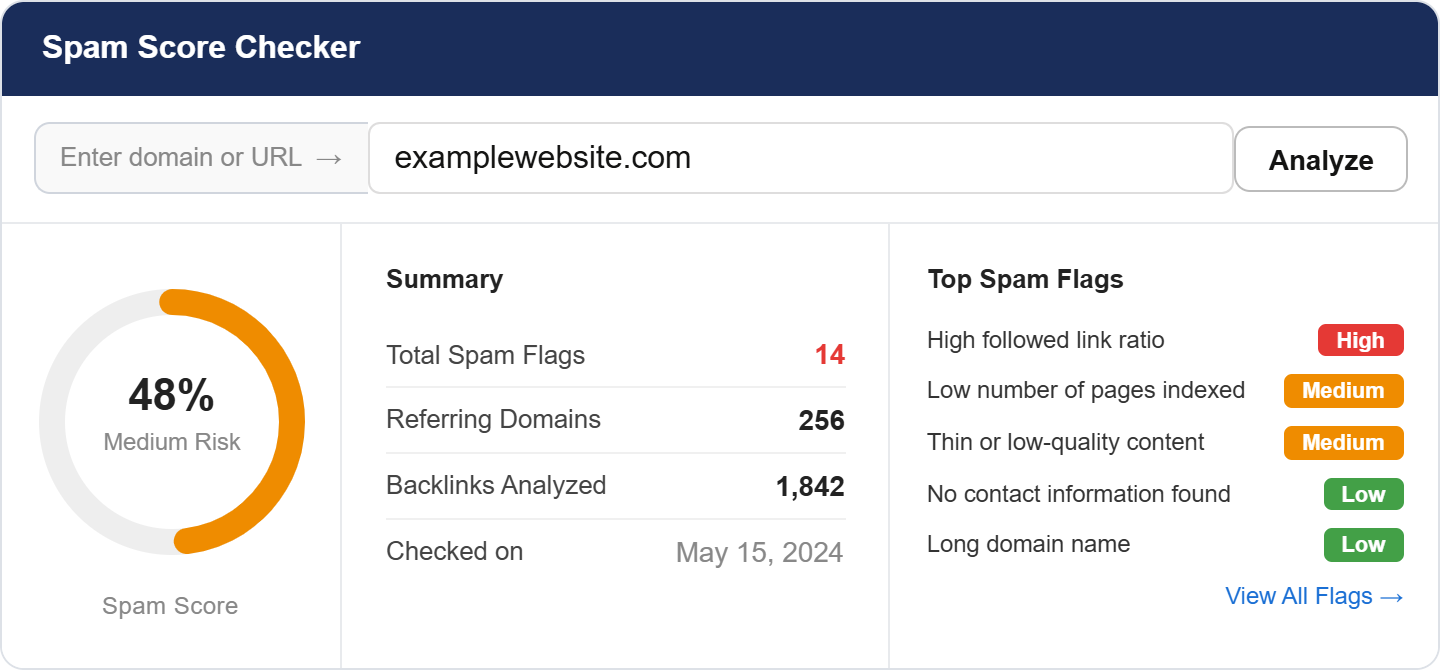 Spam Score Dashboard