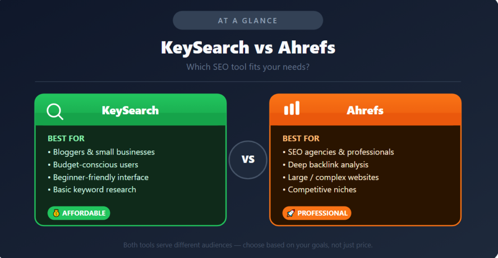 Key search vs Ahrefs