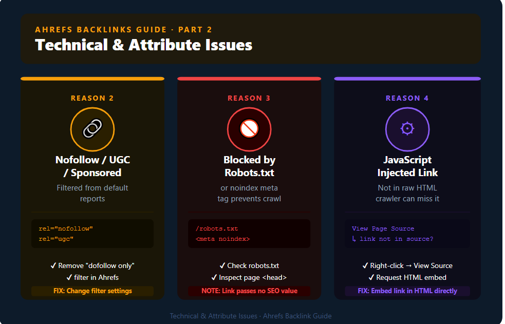 Technical & attribute issues
