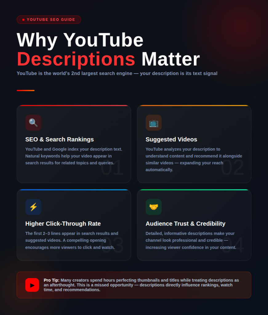 Why YouTube Descriptions Matter