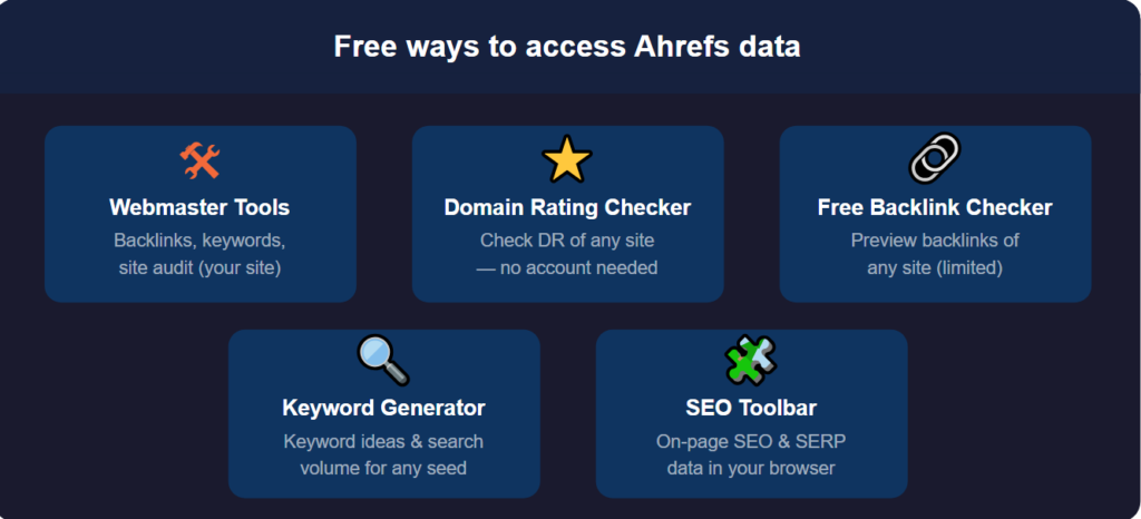 Free way to access ahrefs data