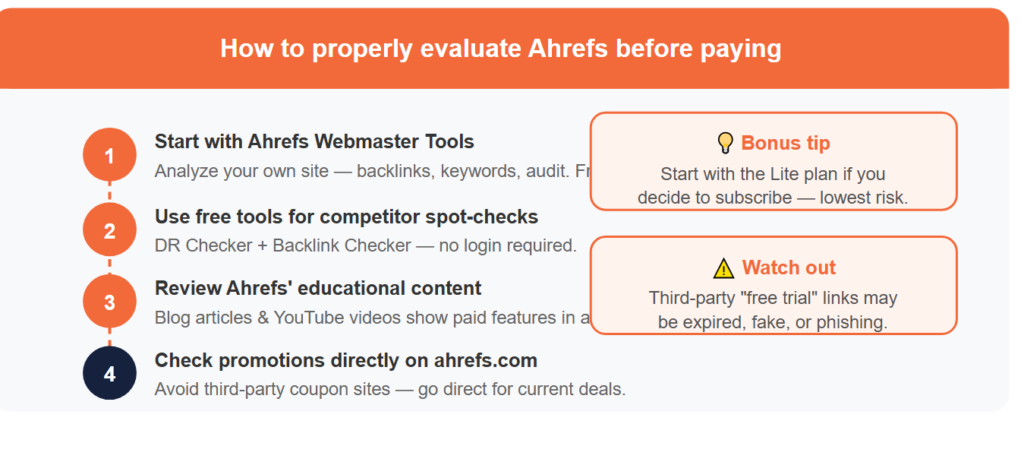 how to properly evaluate ahrefs before paying