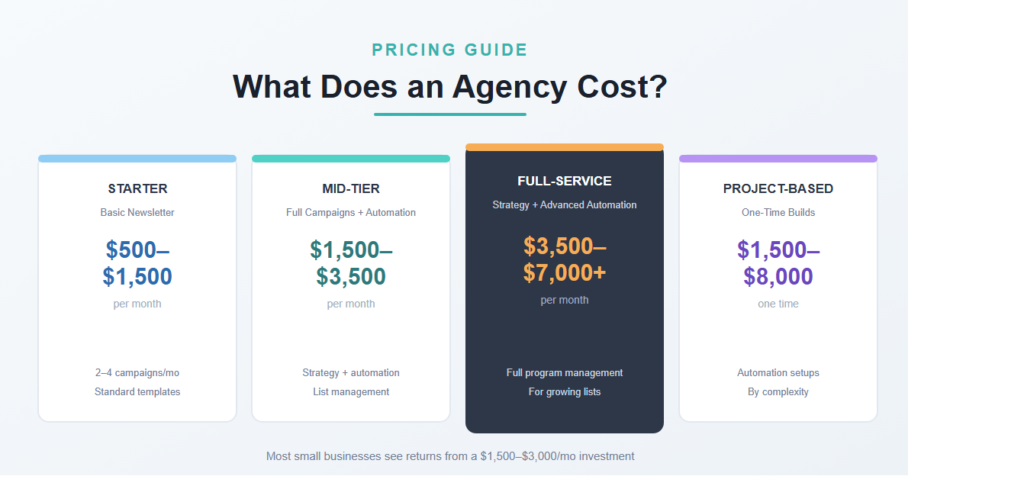 What does an agency cost?
