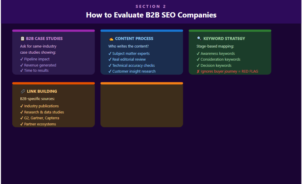 how to evaluate B2B SEO companies