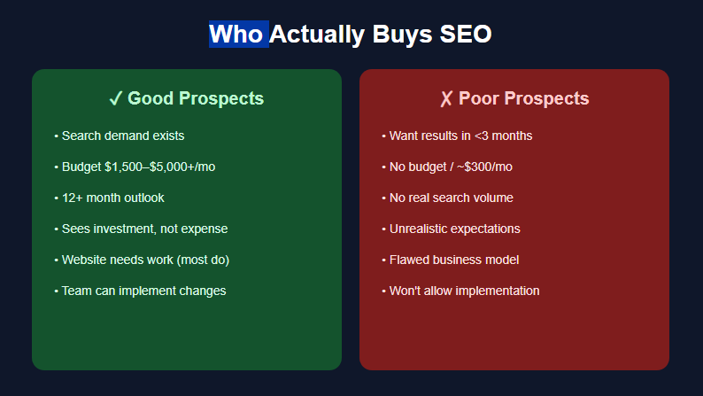 Who actually buys SEO