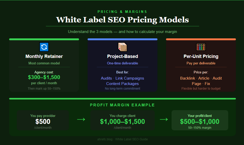 White label SEO pricing models