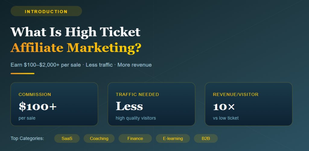 What is High Ticket Affiliate Marketing?