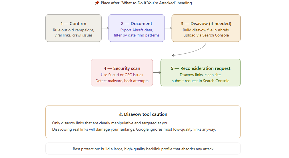 What to do if you are attacked 