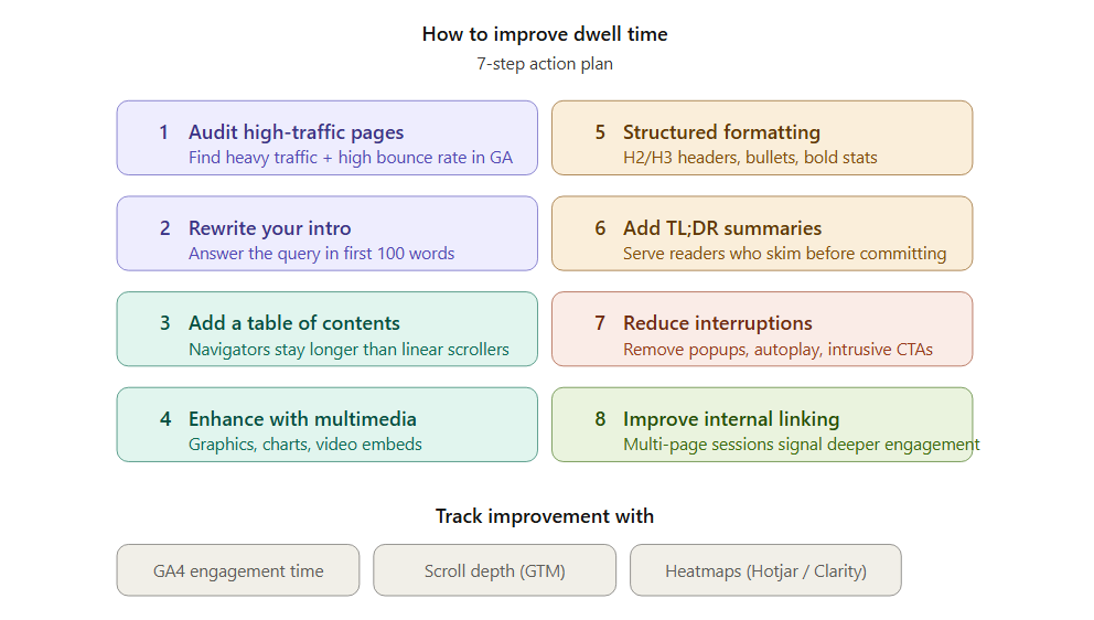 How to improve dwell time