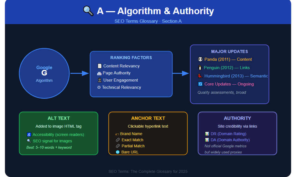 A- Algorithm & Authority