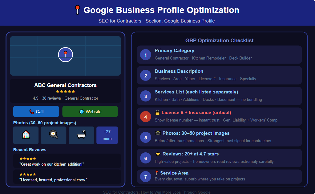 Google business profile optimization