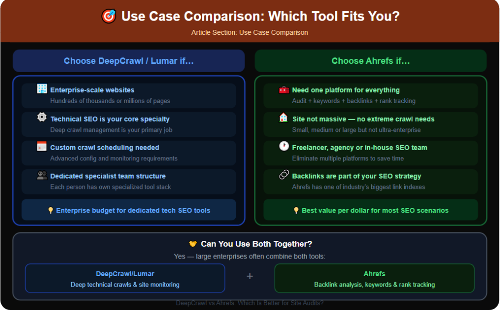 Use case comparison: Which tool fits you?
