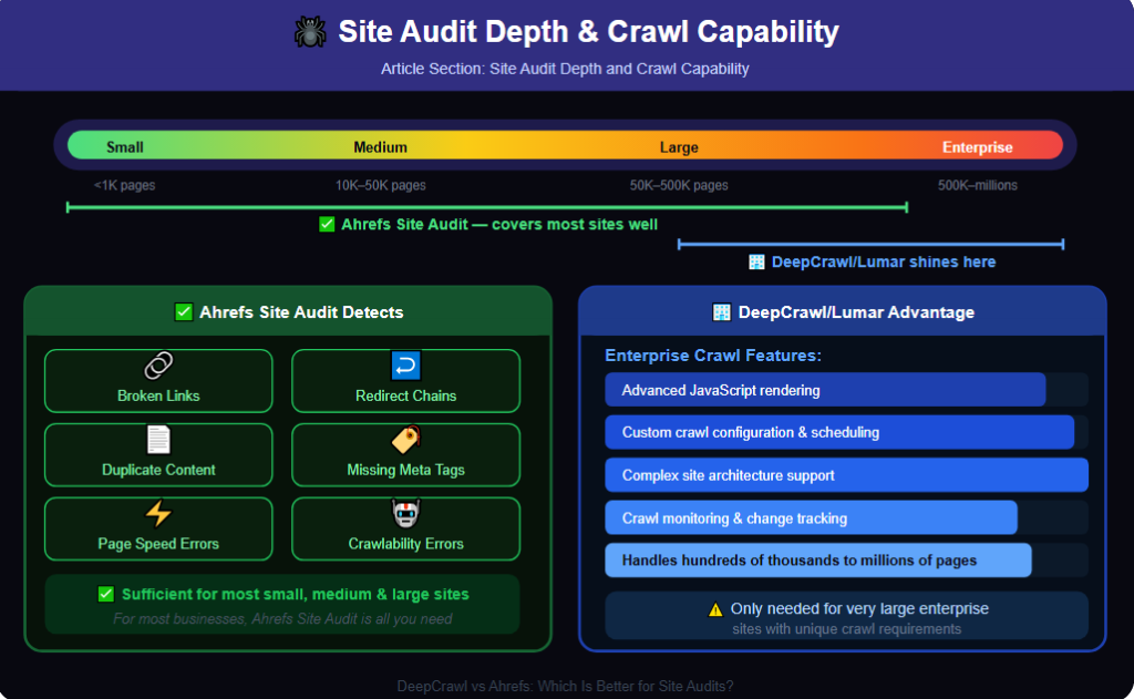 Site audit depth & crawl capability