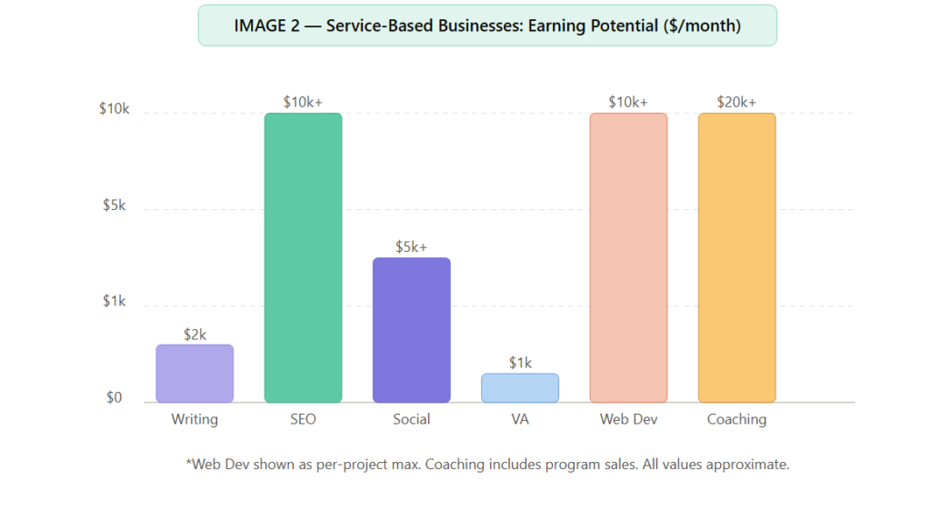 Service-based online business ideas