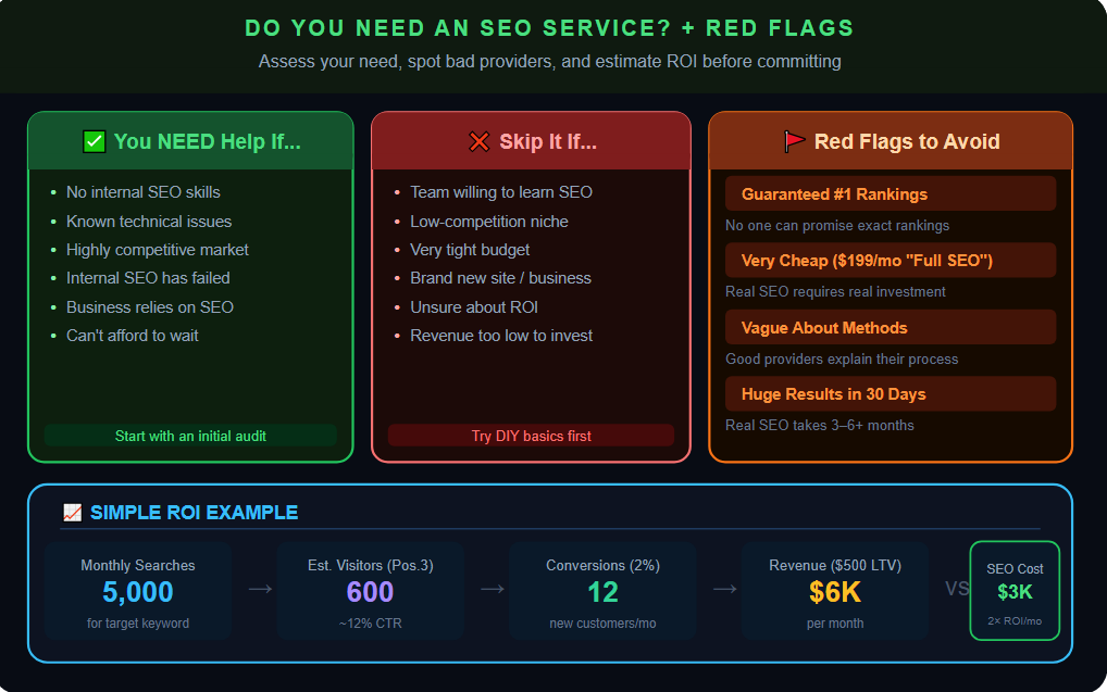 Do you need an SEO service? + red flags