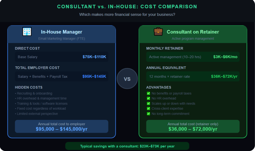 Consultant vs. in-house: cost comparison