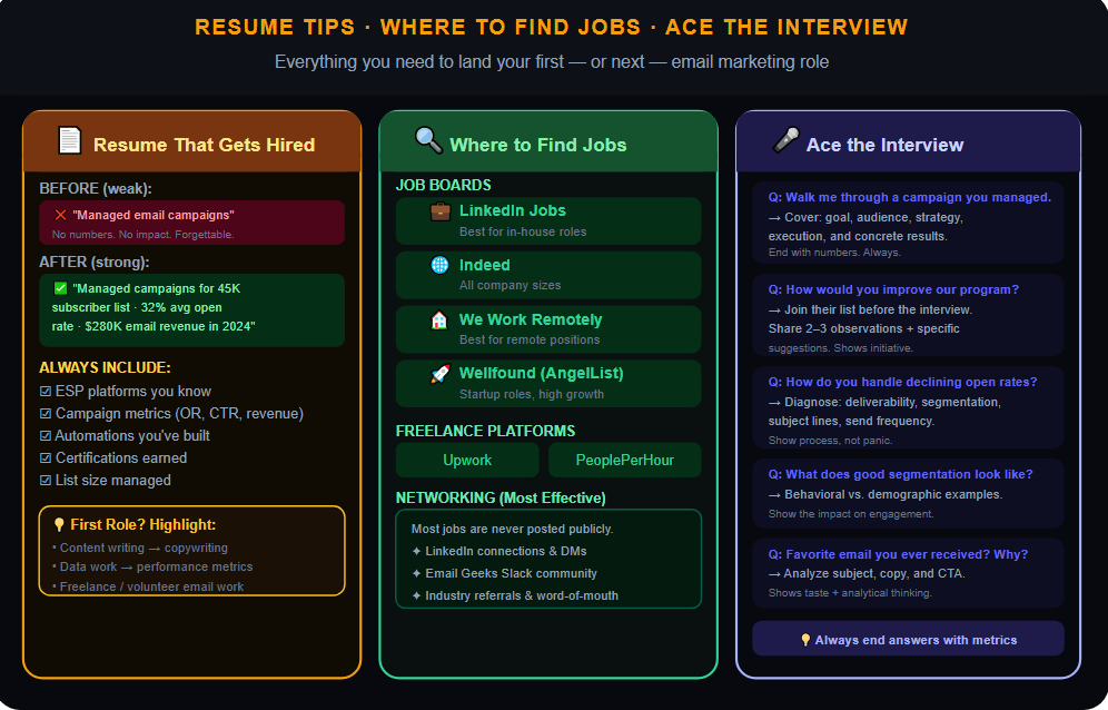 Resume tips . where to find jobs . ace the interview