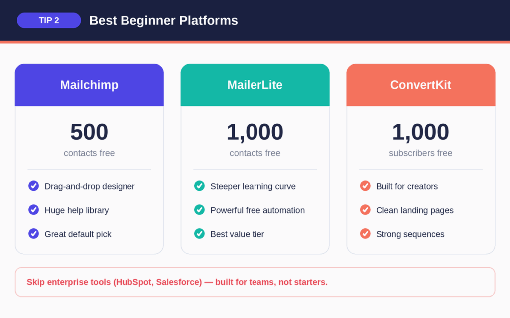 Best Beginner Platforms