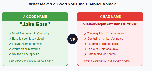 What Makes a Good YouTube Channel Name?