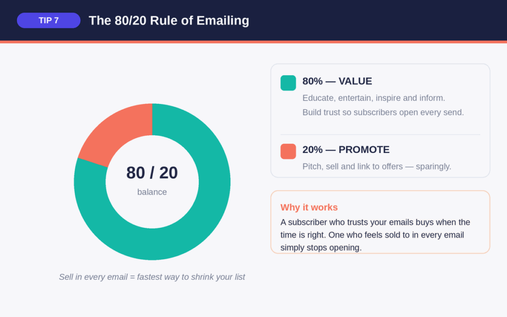 The 80/20 Rule
