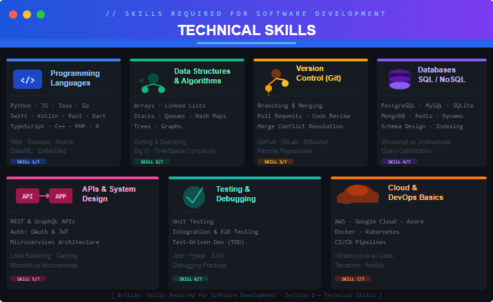 Technical Skills

