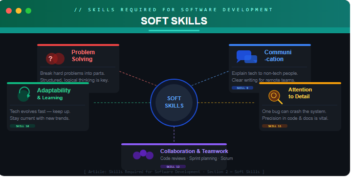 Soft Skills